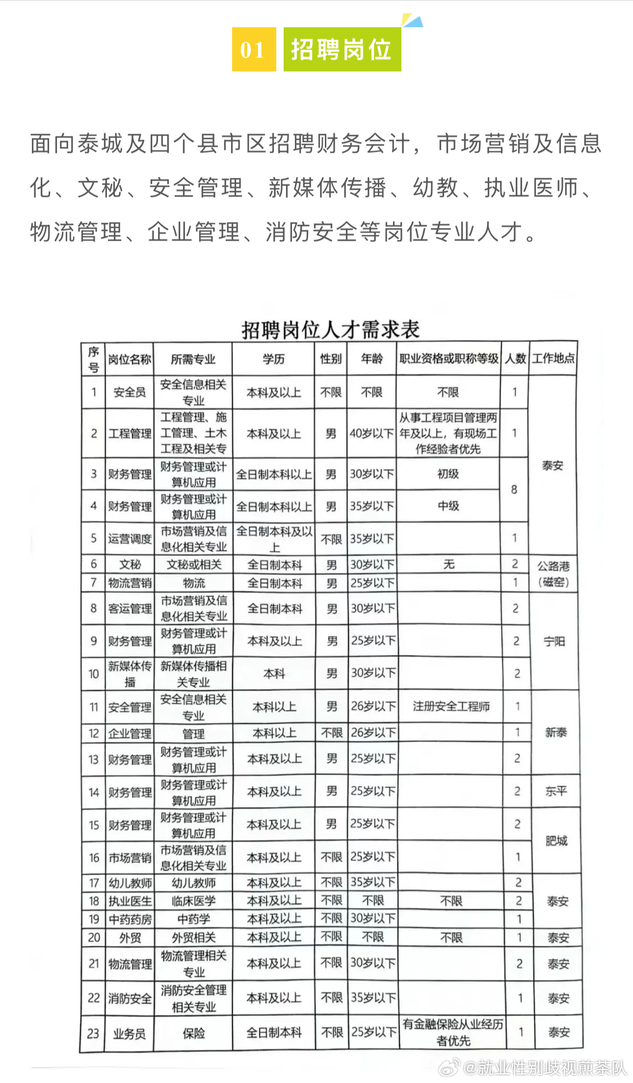 乐至最新招聘信息汇总